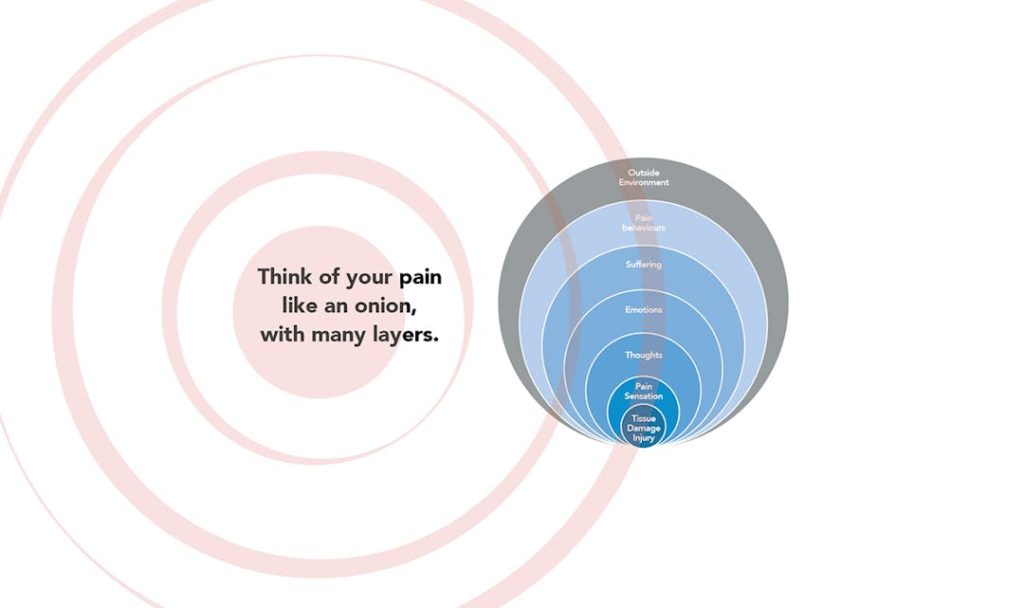 What is chronic pain?