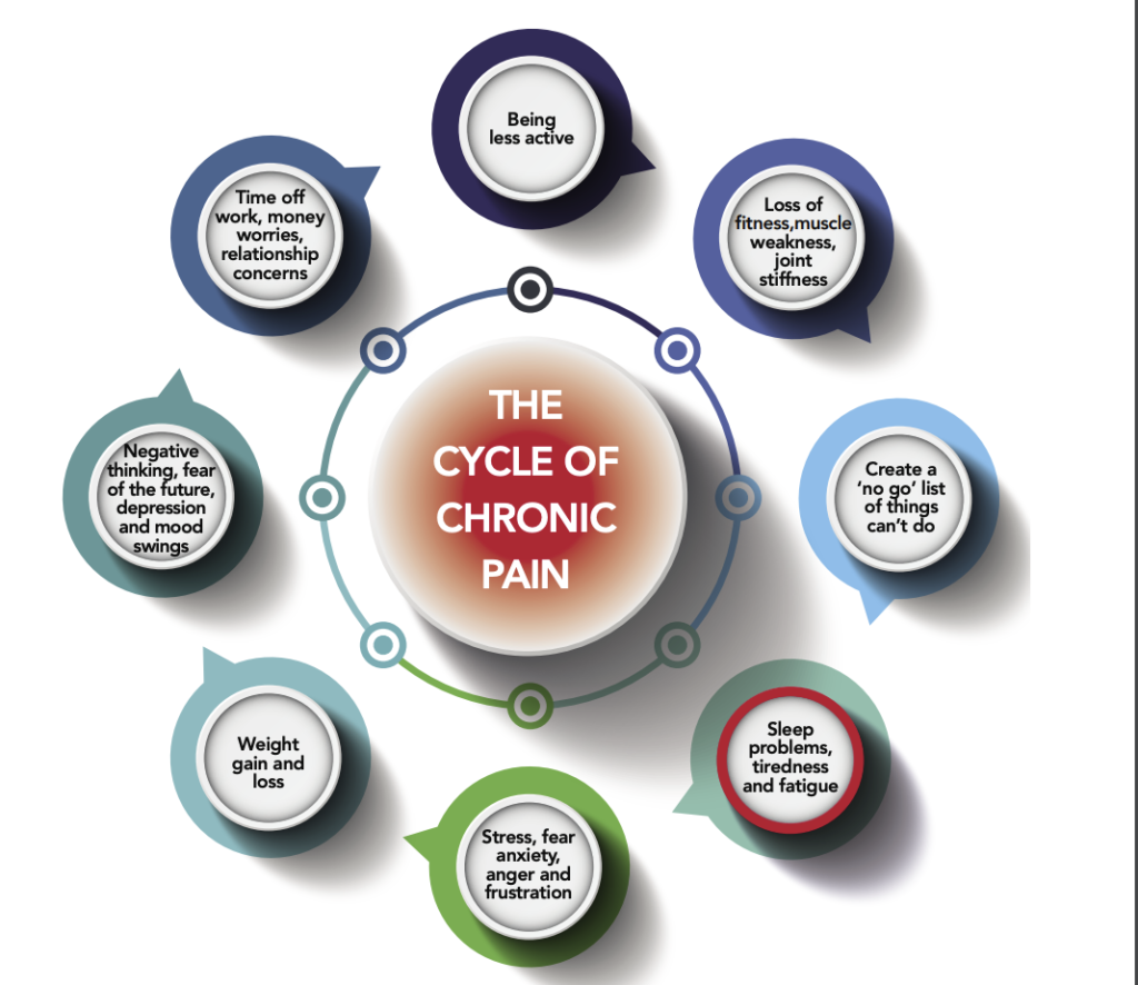 Chronic pelvic pain in men 2 Chronic pelvic pain in men