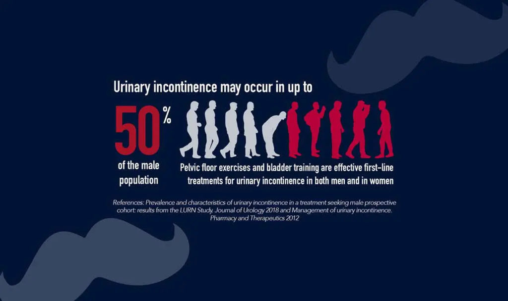 How do you manage urinary incontinence? 1 Urinary incontinence